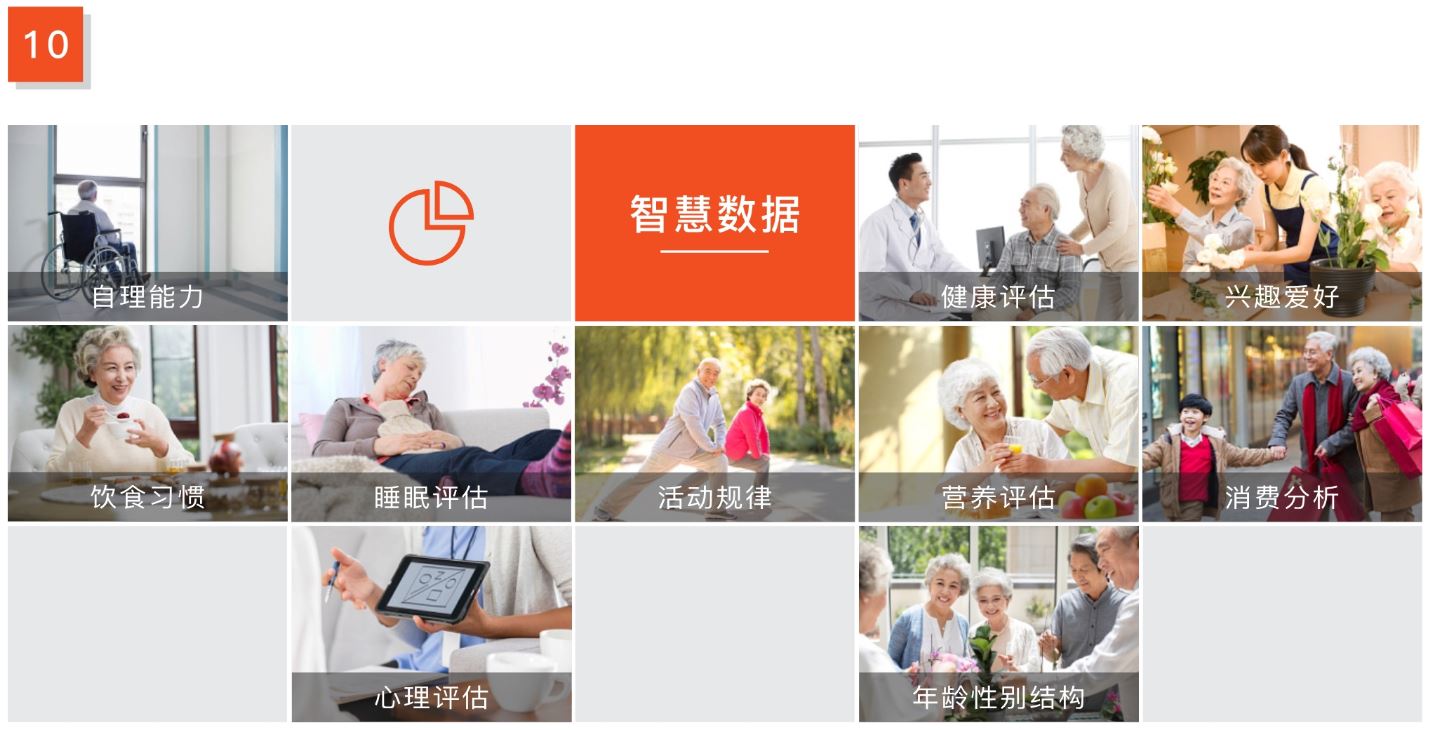 智慧健康养老平台