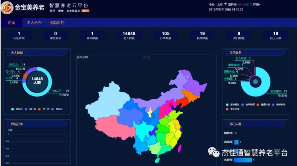 陕西首家虚拟养老院-西安金宝美(图2)