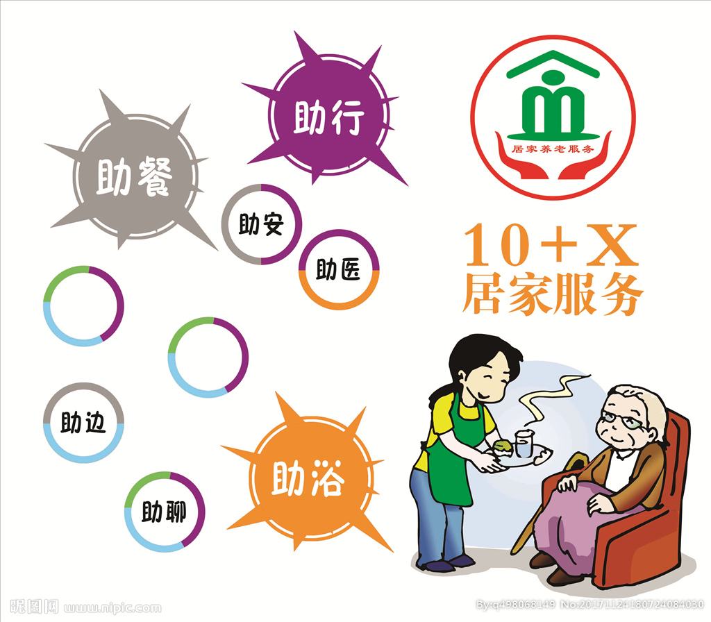 社区智慧居家养老越来越智能化系统(图2)