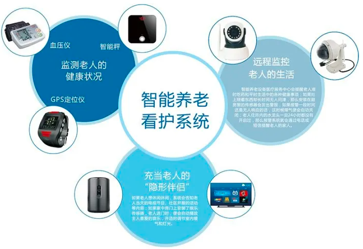 智能养老管理系统