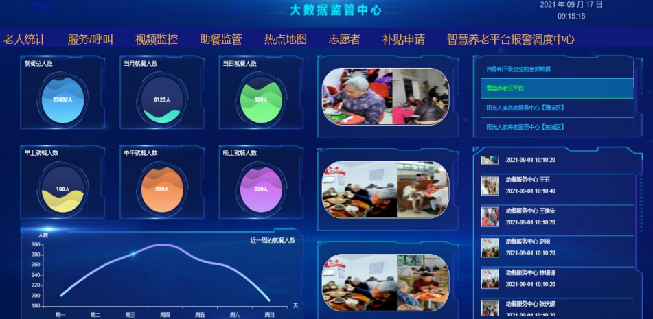 智慧养老云平台-大数据监管中心