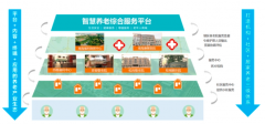 智慧养老有何优势？
