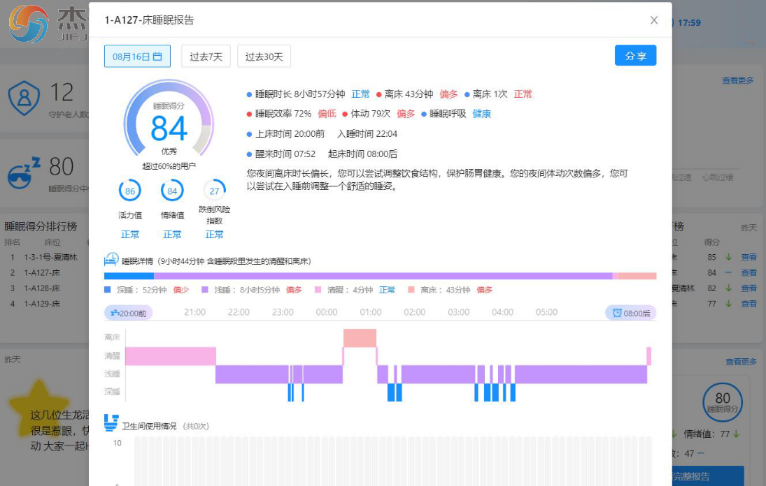 杰佳通智慧养老管理系统