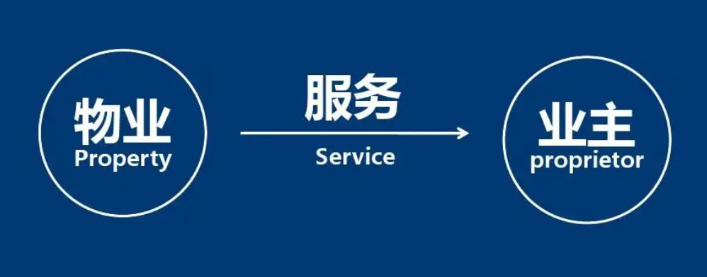 物业服务公司如何做养老服务呢？(图1)