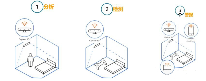 智慧养老监测平台