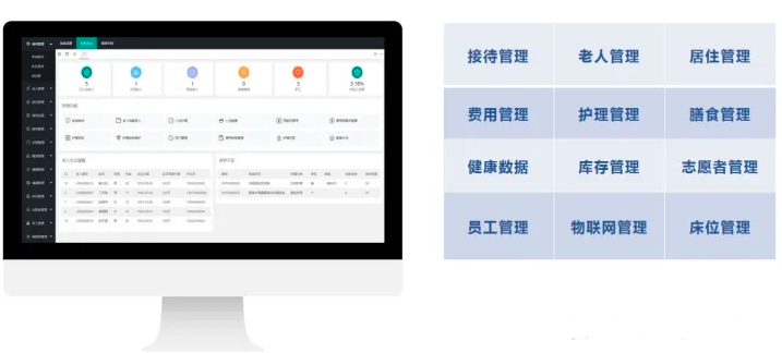什么是智慧养老？