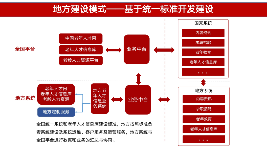 专为中国退休老人定制,老年人才网正式上线(图1)