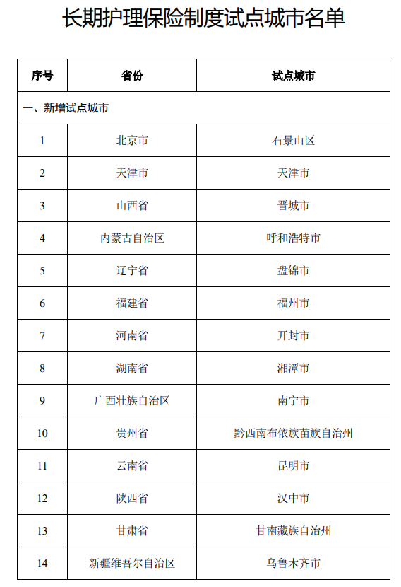 国家又为老人办了件大事,49城试点,有你家乡吗(图1)