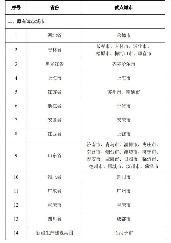 国家又为老人办了件大事,49城试点,有你家乡吗(图2)
