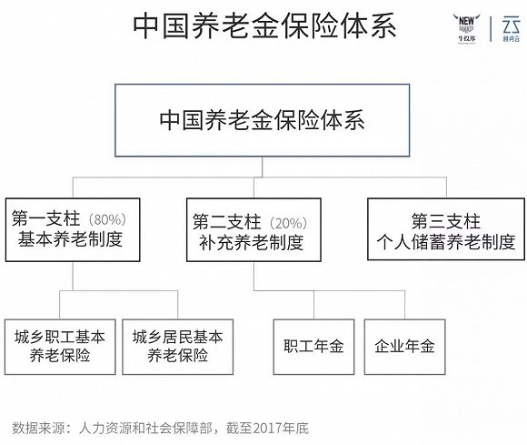 国内养老好还是国外养老好？(图1)