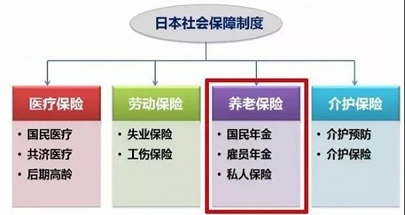 国内养老好还是国外养老好？(图5)