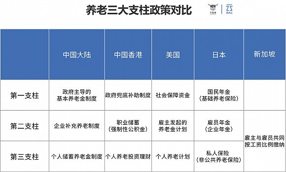 国内养老好还是国外养老好？(图9)