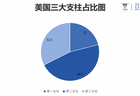 国内养老好还是国外养老好？(图4)