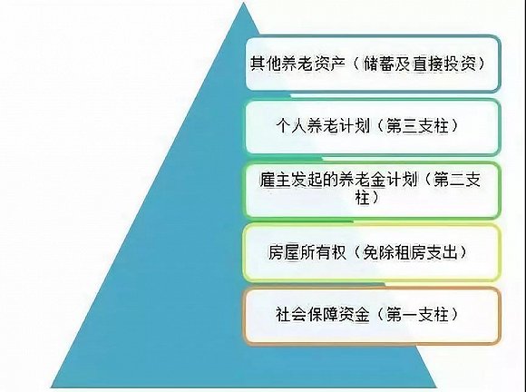 国内养老好还是国外养老好？(图3)