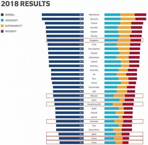 国内养老好还是国外养老好？(图7)