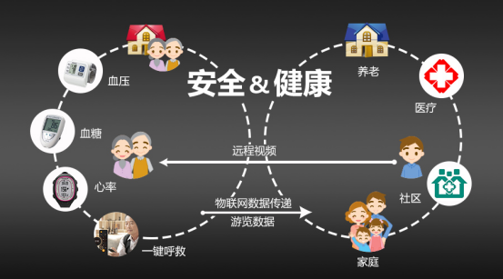 养老系统基本原理