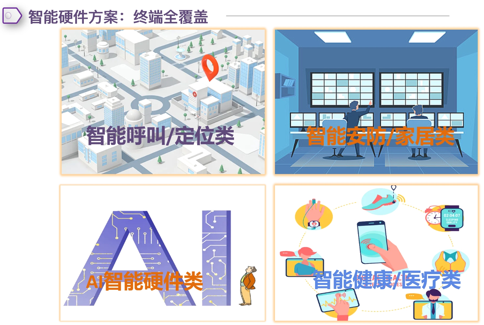 居家社区养老解决方案(图14)