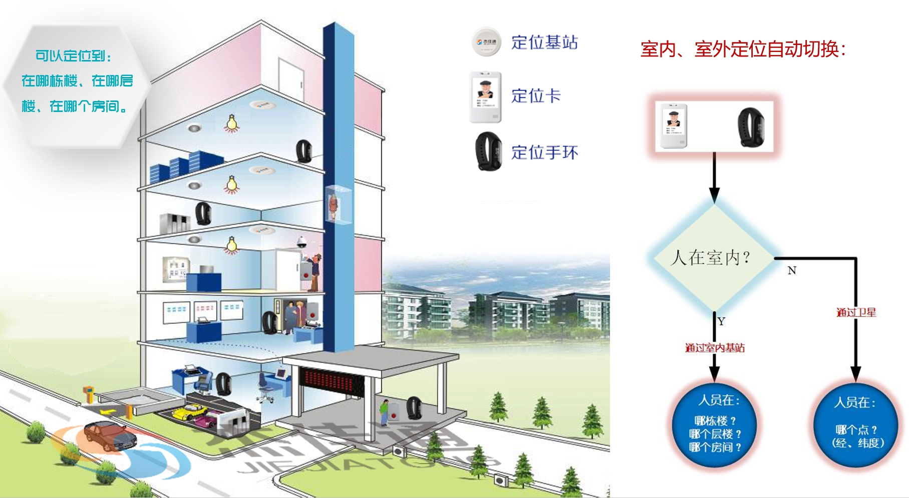 养老室内定位解决方案(图3)