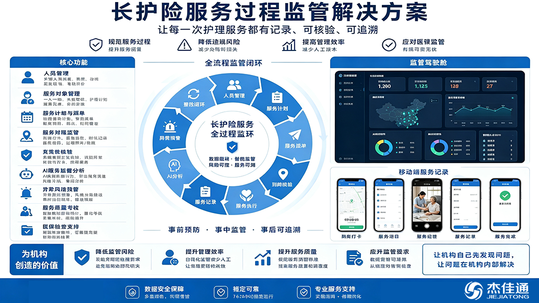<strong>长期护理保险服务过程监管解决方案</strong>