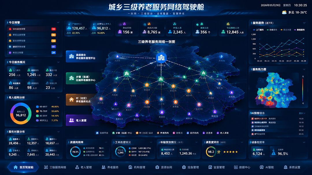 城乡三级养老服务网络解决方案