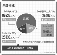 三胎开放已会成为我国人口老龄化的破局之策吗