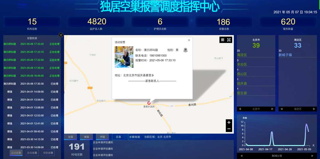 居家养老—适老化改造的首要目标(图4)