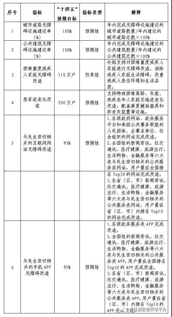 居家适老化改造200万户！(图2)