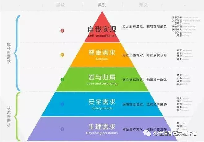 AI+养老，会是一门好生意吗？(图1)