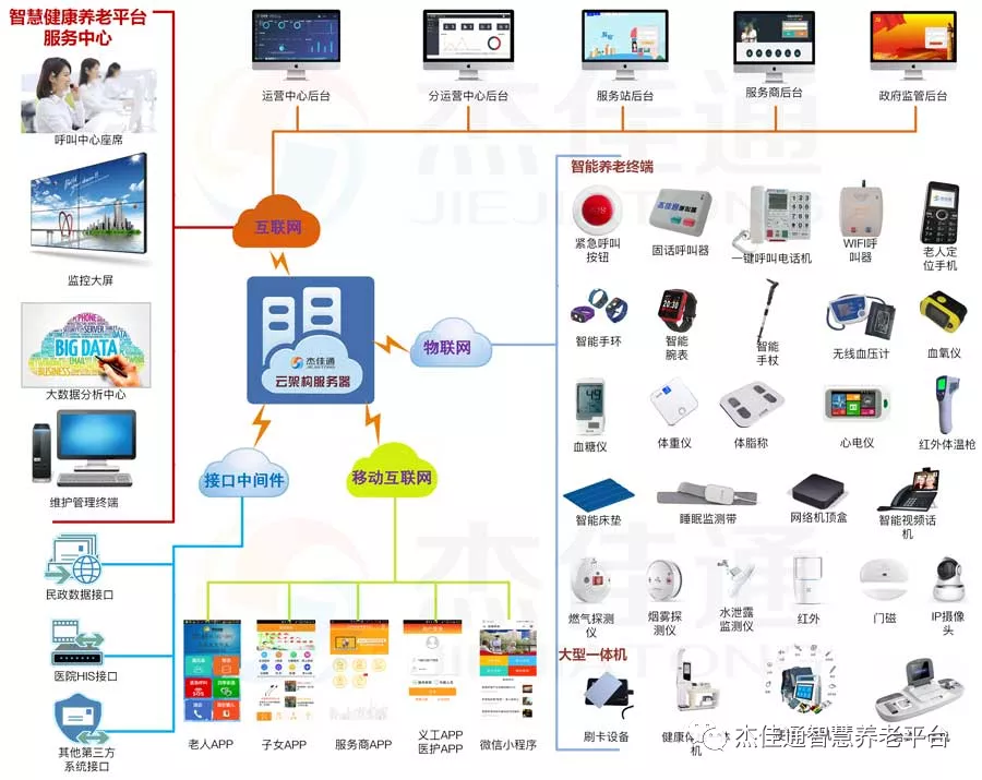 AI+养老，会是一门好生意吗？(图2)