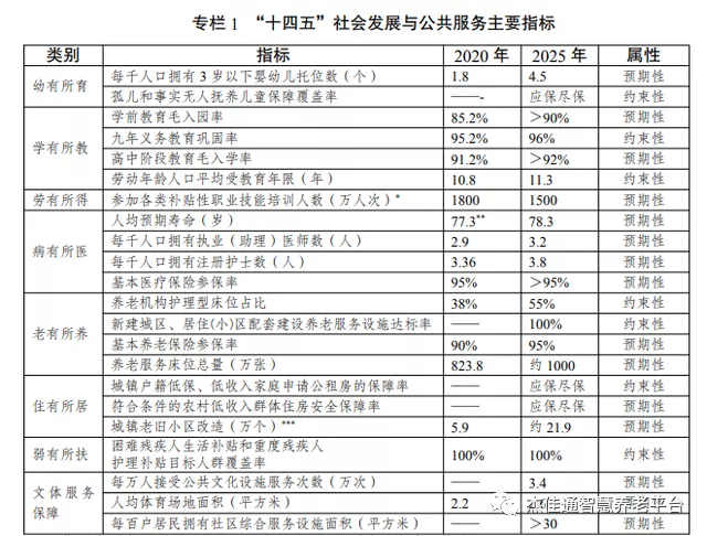 21部门：推动形成“15分钟”养老服务圈(图1)