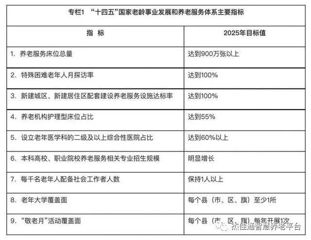事关养老，国务院发文核心内容梳理来啦~(图2)