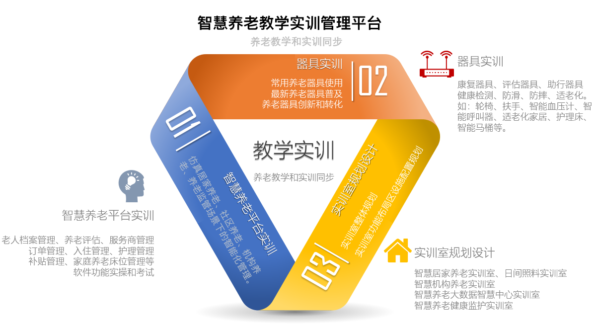 智慧养老教学实训管理平台