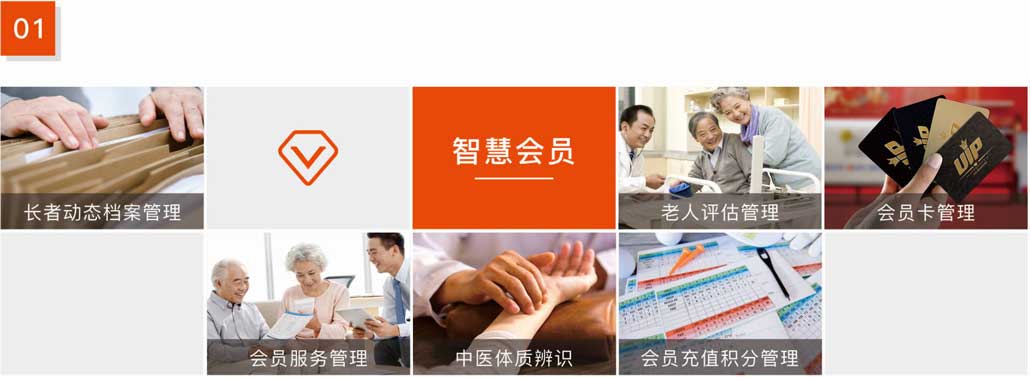 杰佳通智慧养老系统-智慧会员
