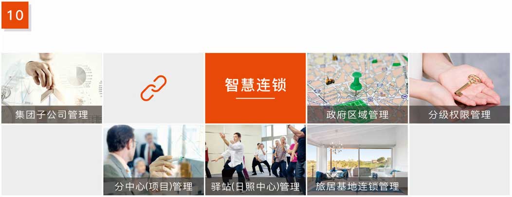 杰佳通智慧养老系统-智慧连锁