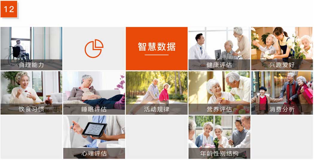 杰佳通智慧养老系统-智慧数据