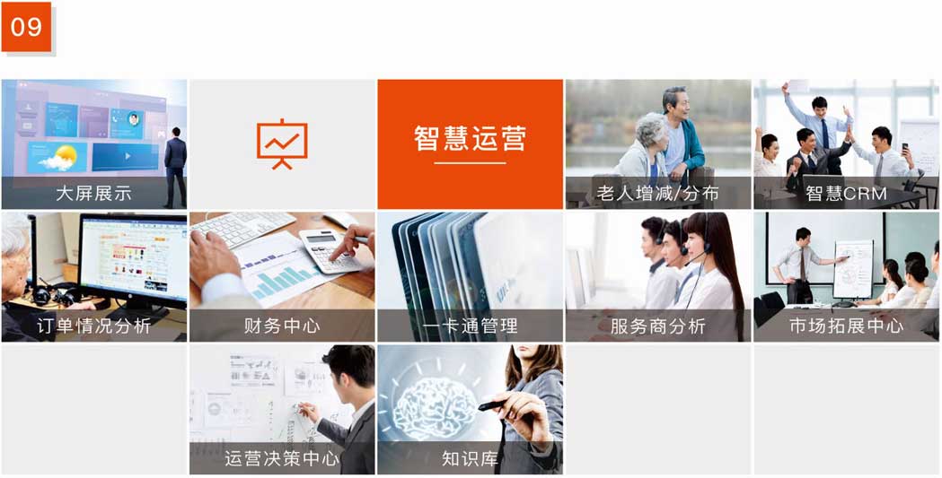 杰佳通智慧养老系统-智慧运营